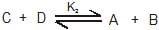 Law of Chemical Equilibrium & Equilibrium Constant | Chemistry Class 11 - NEET
